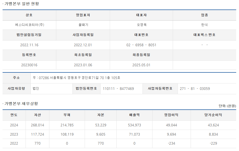 꿀때기 이미지