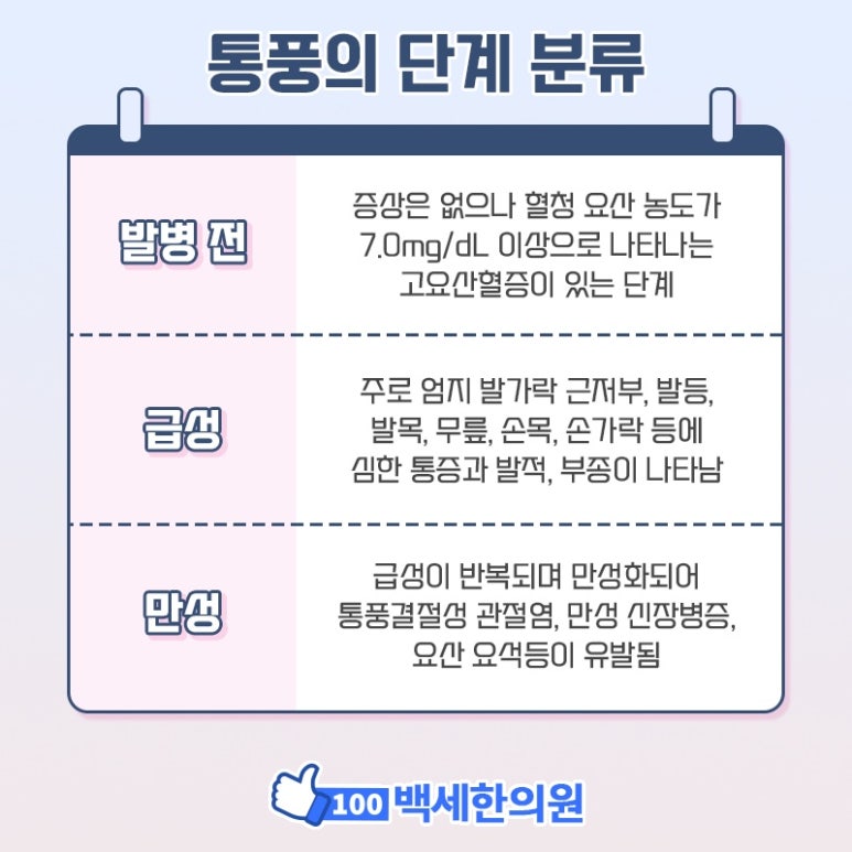 백세한의원 이미지