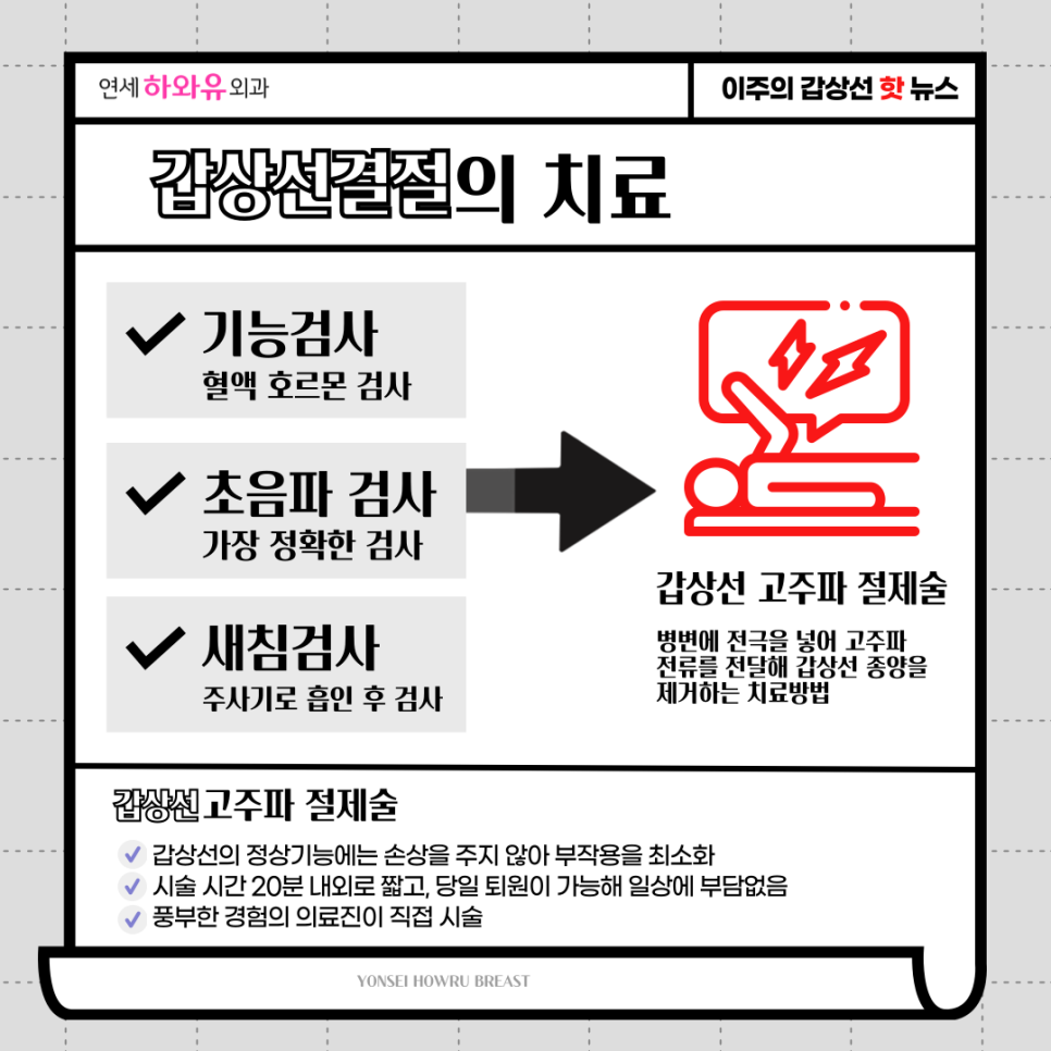 잠실연세하와유외과의원 이미지