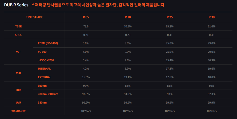 엠에스썬팅 이미지
