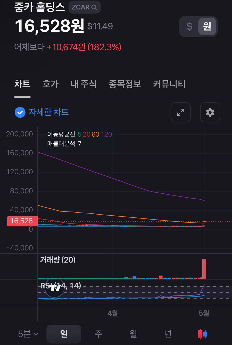 줌카 이미지