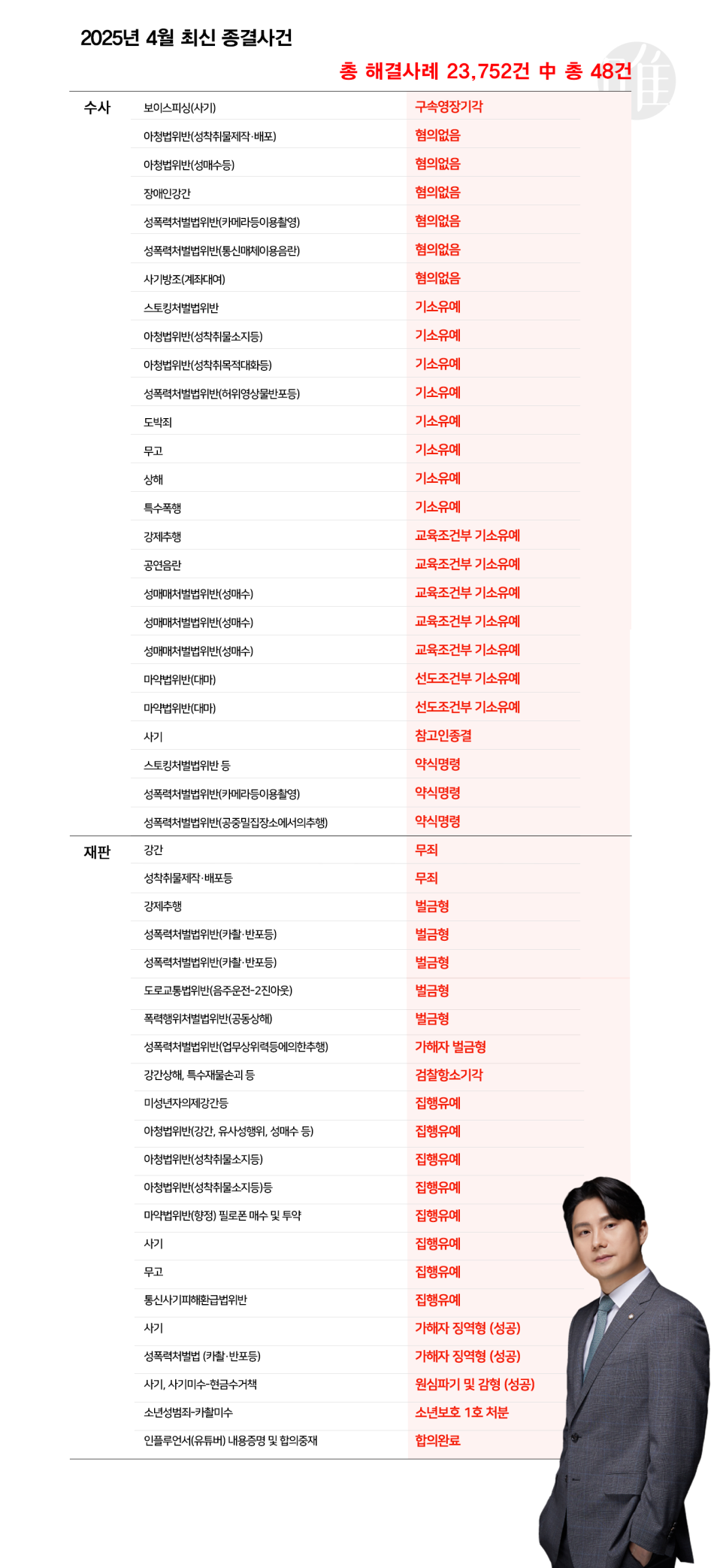 변호사박성현법률사무소 이미지
