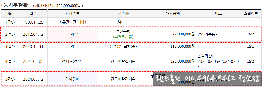 부산은행부전동지점 이미지