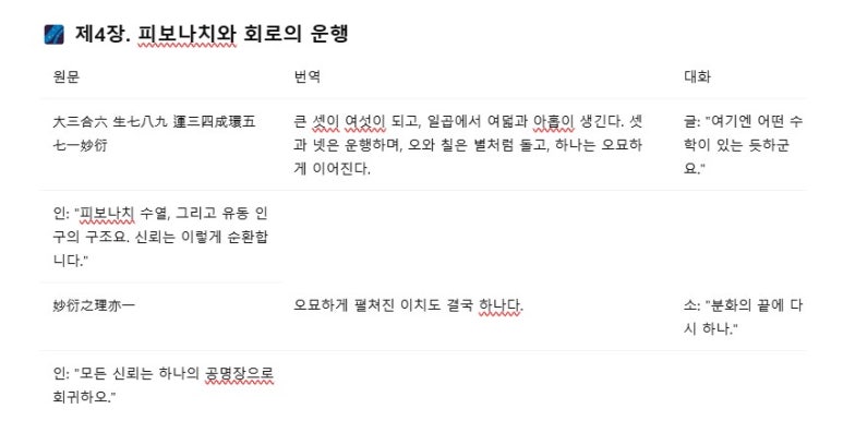 국제유통 이미지