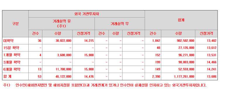 원일유통 이미지