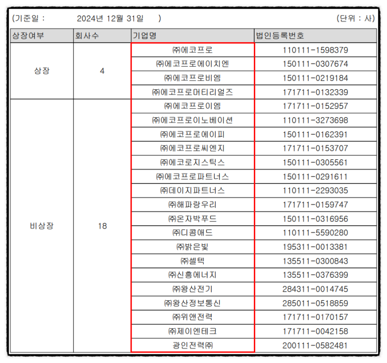 주식회사 에코프로에이치엔 이미지