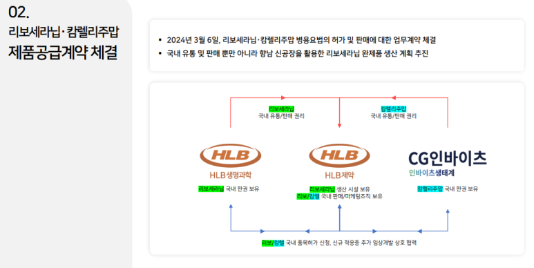주식회사 씨트리 이미지