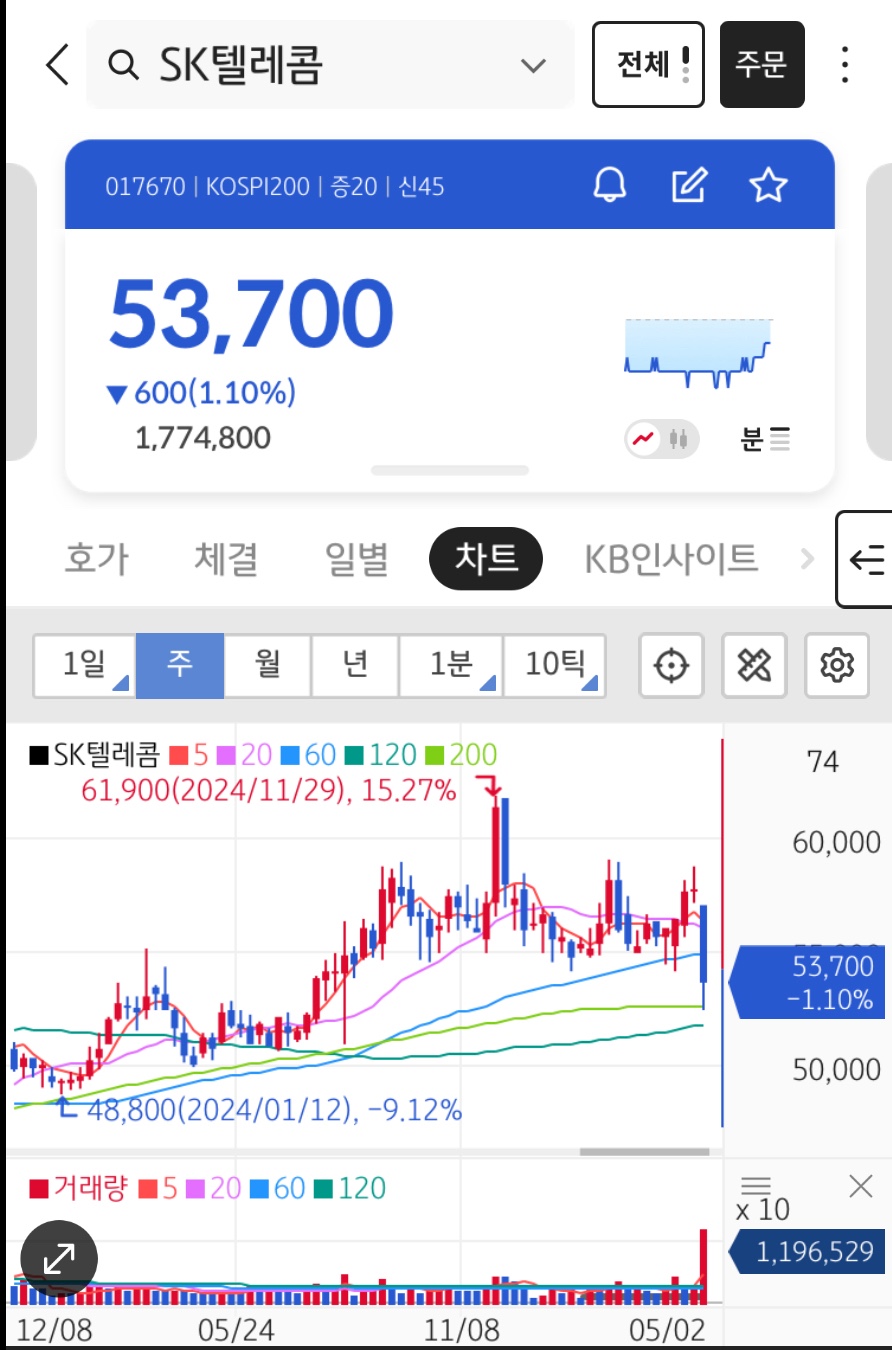 우텔레콤 이미지