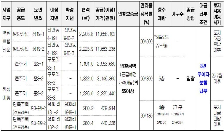 병점주유소 이미지