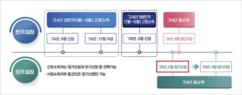 세무회계희래 이미지