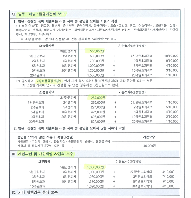 법무사정용이사무소 이미지