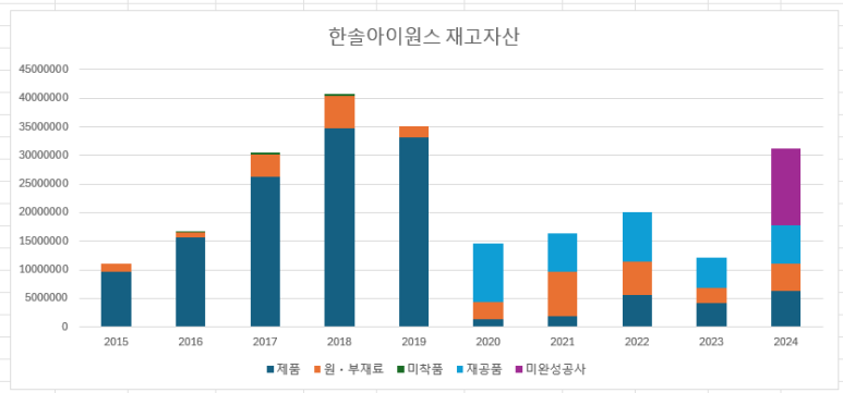 한솔아이원스(주) 이미지