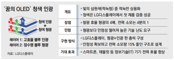 인광밧데리 이미지