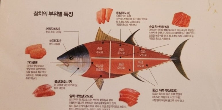 영원참치초밥 이미지