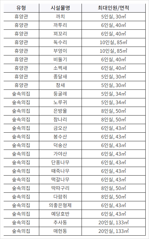 숲속의집 이미지