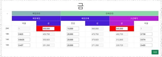 위례중고명품 이미지