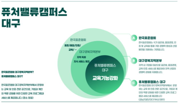 퓨처캠퍼스 이미지