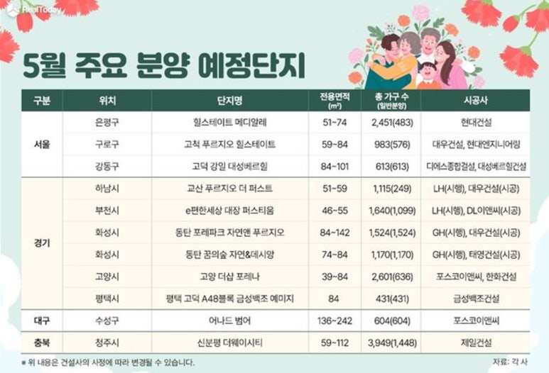 대성종합엔지니어링 이미지