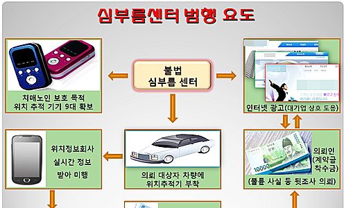 탐정행정사 이미지