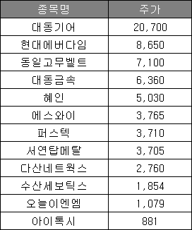 에스와이이엔엠 이미지