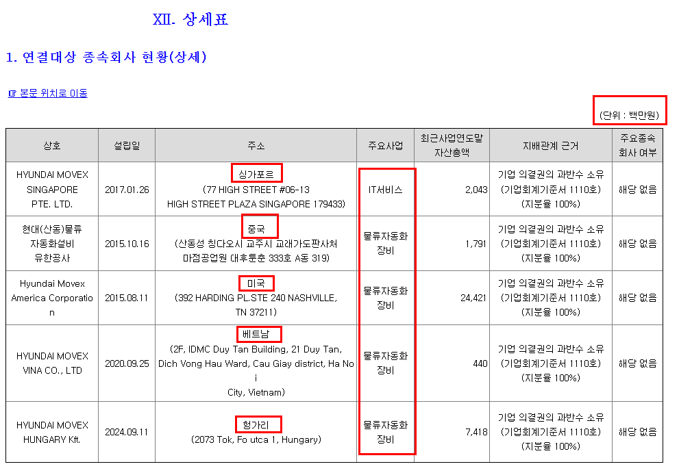 현대기업 이미지