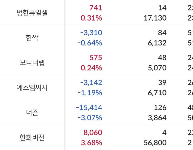 (주)에스엠씨지 이미지