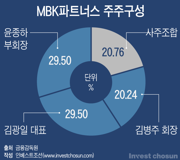 동북아파트너스 이미지