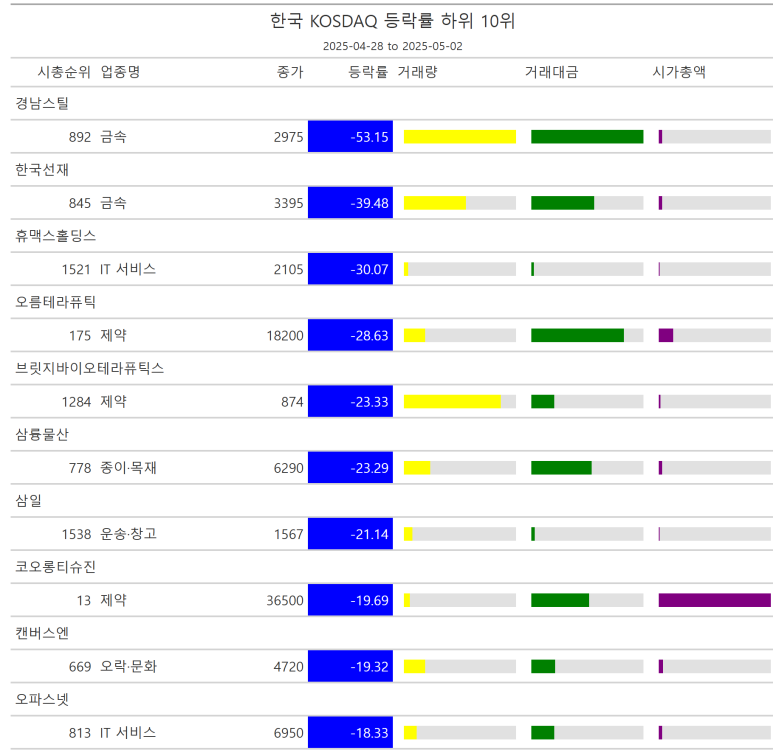 오션텔레콤 이미지