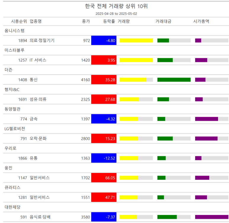 오션텔레콤 이미지