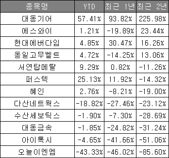 에스와이이엔엠 이미지