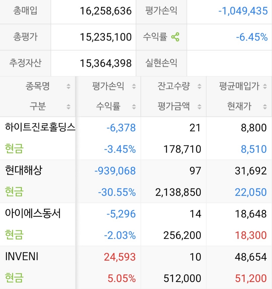 아이에스지주 이미지