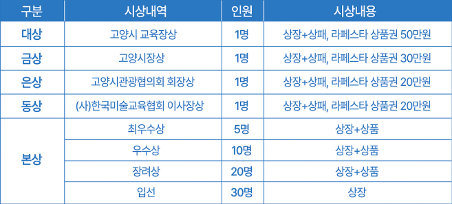 한국파스텔교육 이미지