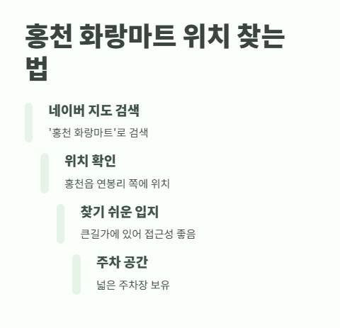 화랑마트 이미지