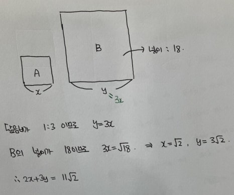 노나다 이미지