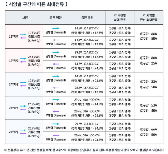부산밧데리뱅크 이미지