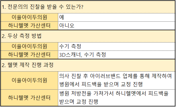이을아이두의원 이미지