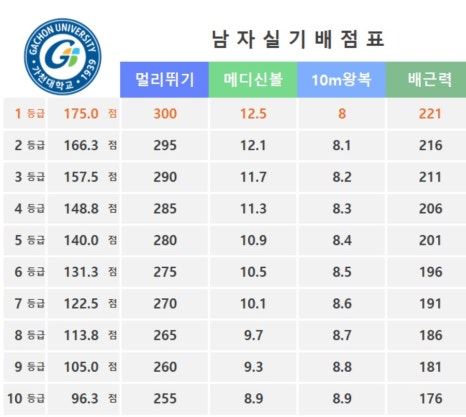 맥스체대입시 이미지