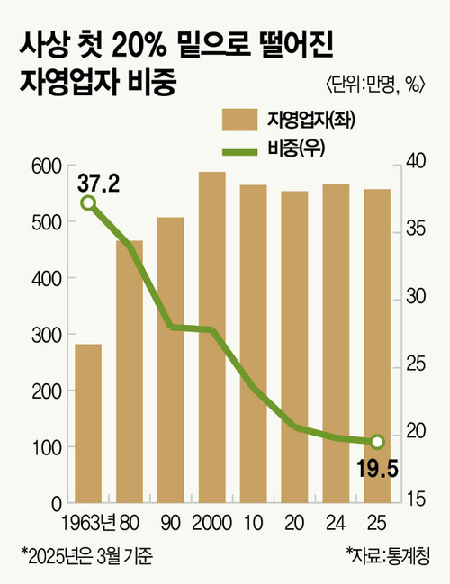 자영미용실 이미지