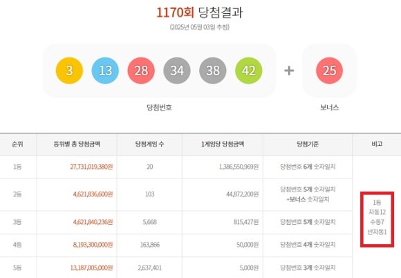 희망복권방 이미지