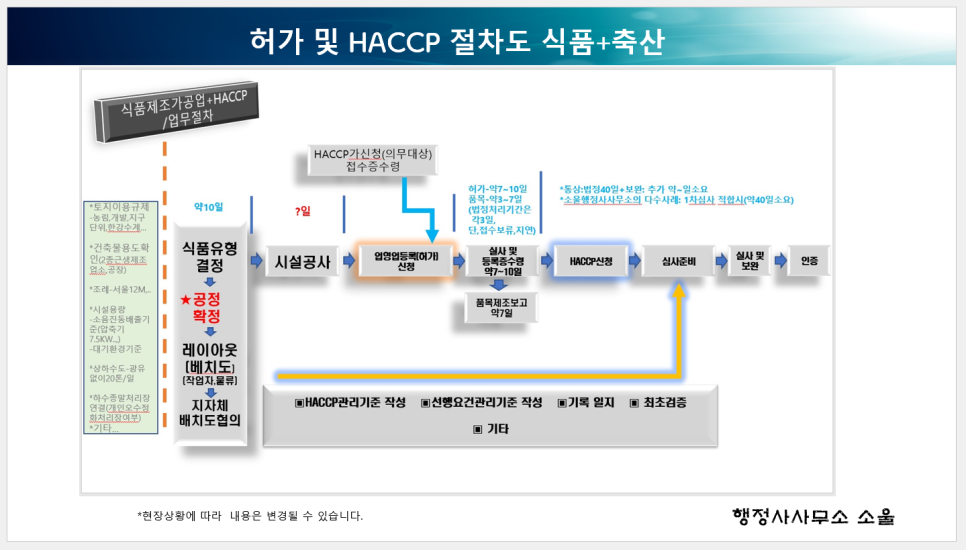 행정사사무소소울 이미지