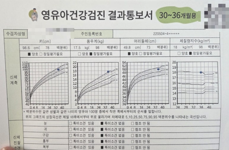 가나다소아청소년과의원 이미지