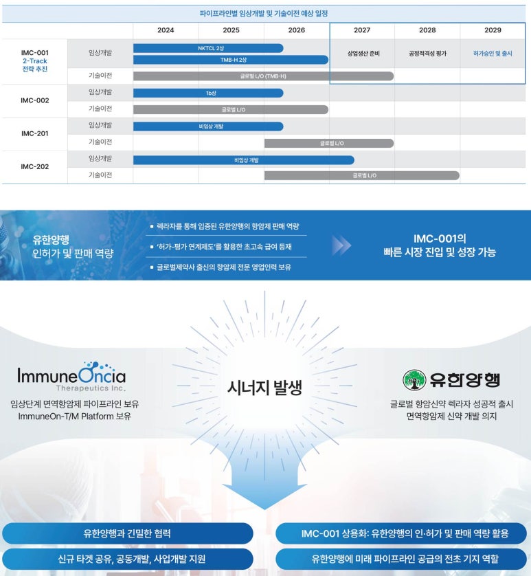 (주)원일바이오 이미지