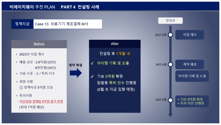 비에이치웨이 이미지