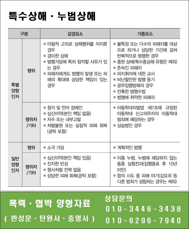 상해행정사 이미지