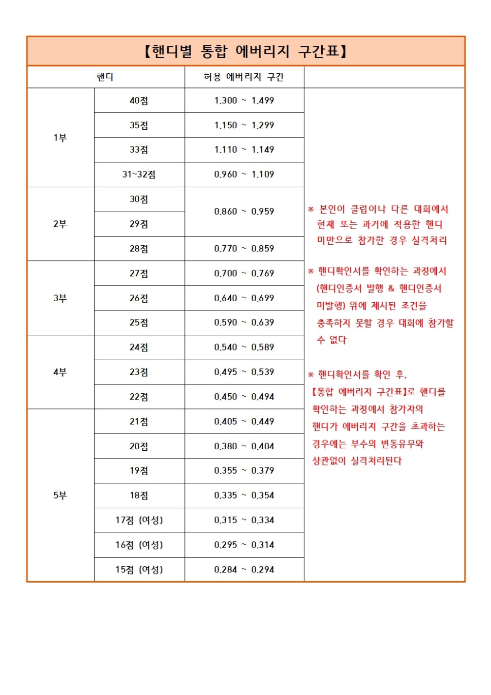 원당구클럽 이미지