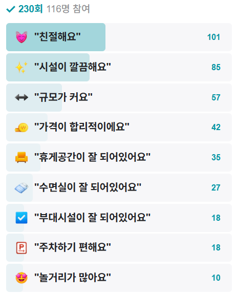 곰달래스파 이미지
