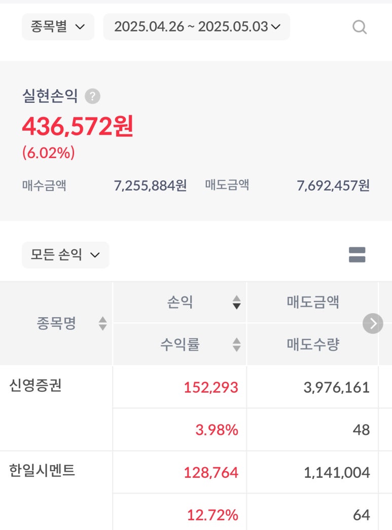 하나텔레콤주 이미지