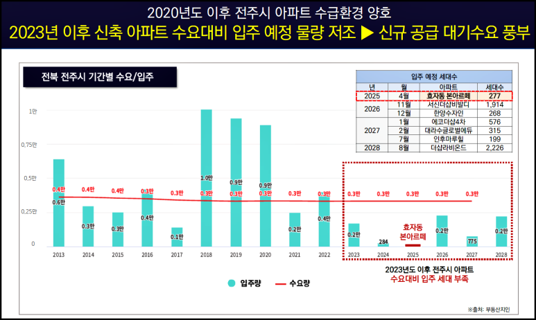 아르떼하우스 이미지