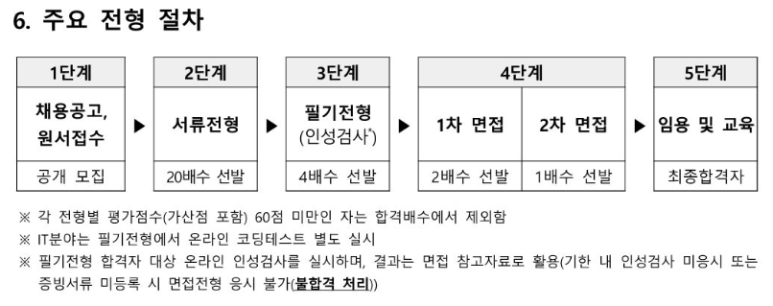 사립학교교직원연금공단 이미지