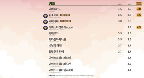 빽다방 빵연구소 호텔더본점 이미지